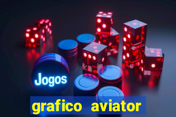 grafico aviator aposta ganha